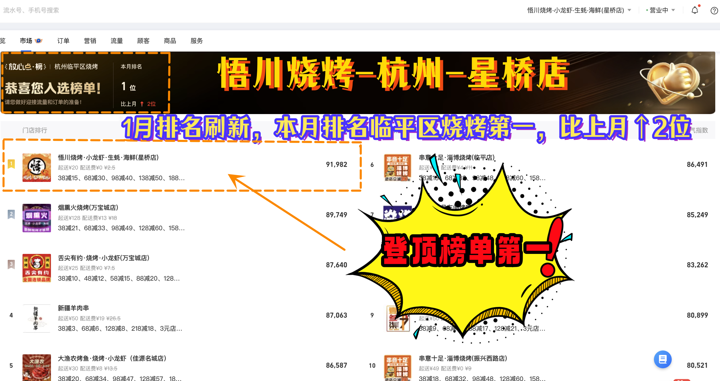 悟川烧烤：揭秘利润高的烧烤帝国  